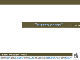 ‫מילול‬–‫קורן‬–‫ערים‬ ‫ובינוי‬ ‫ארכיטקטורה‬,‫דרוקמן‬ ‫זאב‬,‫טרנר‬ ‫מייק‬‫ושימור‬ ‫פיזי‬ ‫תכנון‬,
‫אשדוד‬–‫תכנית‬‫מתאר‬‫כוללנית‬
‫אינטגרטיבי‬ ‫ניהול‬,‫גרינשטיין‬–‫גיל‬ ‫הר‬–‫נוף‬ ‫תכנון‬,"‫אמאב‬"‫ותחבורה‬ ‫תנועה‬
‫פסטרנק‬ ‫אהוד‬–‫כלכלה‬,‫אמיר‬ ‫דני‬–‫סביבה‬,"‫מודוס‬"‫תהליכים‬‫שיתופיים‬–‫הציבור‬ ‫שיתוף‬,‫מהנדסים‬ ‫איחוד‬–‫וביוב‬ ‫מים‬,‫דר‬'‫אסף‬ ‫ליאור‬–‫והידרולוגיה‬ ‫ניקוז‬,‫טוייסטר‬–‫משפטי‬ ‫יעוץ‬
‫מילול‬–‫קורן‬–‫ערים‬ ‫ובינוי‬ ‫ארכיטקטורה‬,‫דרוקמן‬ ‫זאב‬,‫טרנר‬ ‫מייק‬‫ושימור‬ ‫פיזי‬ ‫תכנון‬,
‫אשדוד‬–‫תכנית‬‫מתאר‬‫כוללנית‬
‫אינטגרטיבי‬ ‫ניהול‬,‫גרינשטיין‬–‫גיל‬ ‫הר‬–‫נוף‬ ‫תכנון‬,"‫אמאב‬"‫ותחבורה‬ ‫תנועה‬
‫פסטרנק‬ ‫אהוד‬–‫כלכלה‬,‫אמיר‬ ‫דני‬–‫סביבה‬,"‫מודוס‬"‫תהליכים‬‫שיתופיים‬–‫הציבור‬ ‫שיתוף‬,‫מהנדסים‬ ‫איחוד‬–‫וביוב‬ ‫מים‬,‫דר‬'‫אסף‬ ‫ליאור‬–‫והידרולוגיה‬ ‫ניקוז‬,‫טוייסטר‬–‫משפטי‬ ‫יעוץ‬
‫ב‬ ‫חלופה‬':"‫מרכזית‬ ‫שידרה‬"
 