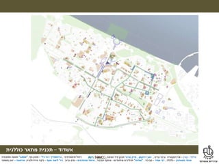 ‫מילול‬–‫קורן‬–‫ערים‬ ‫ובינוי‬ ‫ארכיטקטורה‬,‫דרוקמן‬ ‫זאב‬,‫טרנר‬ ‫מייק‬‫ושימור‬ ‫פיזי‬ ‫תכנון‬,
‫אשדוד‬–‫תכנית‬‫מתאר‬‫כוללנית‬
‫אינטגרטיבי‬ ‫ניהול‬,‫גרינשטיין‬–‫גיל‬ ‫הר‬–‫נוף‬ ‫תכנון‬,"‫אמאב‬"‫ותחבורה‬ ‫תנועה‬
‫פסטרנק‬ ‫אהוד‬–‫כלכלה‬,‫אמיר‬ ‫דני‬–‫סביבה‬,"‫מודוס‬"‫תהליכים‬‫שיתופיים‬–‫הציבור‬ ‫שיתוף‬,‫מהנדסים‬ ‫איחוד‬–‫וביוב‬ ‫מים‬,‫דר‬'‫אסף‬ ‫ליאור‬–‫והידרולוגיה‬ ‫ניקוז‬,‫טוייסטר‬–‫משפטי‬ ‫יעוץ‬
‫מילול‬–‫קורן‬–‫ערים‬ ‫ובינוי‬ ‫ארכיטקטורה‬,‫דרוקמן‬ ‫זאב‬,‫טרנר‬ ‫מייק‬‫ושימור‬ ‫פיזי‬ ‫תכנון‬,
‫אשדוד‬–‫תכנית‬‫מתאר‬‫כוללנית‬
‫אינטגרטיבי‬ ‫ניהול‬,‫גרינשטיין‬–‫גיל‬ ‫הר‬–‫נוף‬ ‫תכנון‬,"‫אמאב‬"‫ותחבורה‬ ‫תנועה‬
‫פסטרנק‬ ‫אהוד‬–‫כלכלה‬,‫אמיר‬ ‫דני‬–‫סביבה‬,"‫מודוס‬"‫תהליכים‬‫שיתופיים‬–‫הציבור‬ ‫שיתוף‬,‫מהנדסים‬ ‫איחוד‬–‫וביוב‬ ‫מים‬,‫דר‬'‫אסף‬ ‫ליאור‬–‫והידרולוגיה‬ ‫ניקוז‬,‫טוייסטר‬–‫משפטי‬ ‫יעוץ‬
 