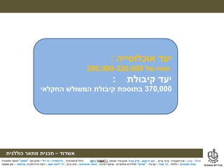 ‫מילול‬–‫קורן‬–‫ערים‬ ‫ובינוי‬ ‫ארכיטקטורה‬,‫דרוקמן‬ ‫זאב‬,‫טרנר‬ ‫מייק‬‫ושימור‬ ‫פיזי‬ ‫תכנון‬,
‫אשדוד‬–‫תכנית‬‫מתאר‬‫כוללנית‬
‫אינטגרטיבי‬ ‫ניהול‬,‫גרינשטיין‬–‫גיל‬ ‫הר‬–‫נוף‬ ‫תכנון‬,"‫אמאב‬"‫ותחבורה‬ ‫תנועה‬
‫פסטרנק‬ ‫אהוד‬–‫כלכלה‬,‫אמיר‬ ‫דני‬–‫סביבה‬,"‫מודוס‬"‫תהליכים‬‫שיתופיים‬–‫הציבור‬ ‫שיתוף‬,‫מהנדסים‬ ‫איחוד‬–‫וביוב‬ ‫מים‬,‫דר‬'‫אסף‬ ‫ליאור‬–‫והידרולוגיה‬ ‫ניקוז‬,‫טוייסטר‬–‫משפטי‬ ‫יעוץ‬
‫מילול‬–‫קורן‬–‫ערים‬ ‫ובינוי‬ ‫ארכיטקטורה‬,‫דרוקמן‬ ‫זאב‬,‫טרנר‬ ‫מייק‬‫ושימור‬ ‫פיזי‬ ‫תכנון‬,
‫אשדוד‬–‫תכנית‬‫מתאר‬‫כוללנית‬
‫אינטגרטיבי‬ ‫ניהול‬,‫גרינשטיין‬–‫גיל‬ ‫הר‬–‫נוף‬ ‫תכנון‬,"‫אמאב‬"‫ותחבורה‬ ‫תנועה‬
‫פסטרנק‬ ‫אהוד‬–‫כלכלה‬,‫אמיר‬ ‫דני‬–‫סביבה‬,"‫מודוס‬"‫תהליכים‬‫שיתופיים‬–‫הציבור‬ ‫שיתוף‬,‫מהנדסים‬ ‫איחוד‬–‫וביוב‬ ‫מים‬,‫דר‬'‫אסף‬ ‫ליאור‬–‫והידרולוגיה‬ ‫ניקוז‬,‫טוייסטר‬–‫משפטי‬ ‫יעוץ‬
‫אוכלוסייה‬ ‫יעד‬:
‫טווח‬‫של‬290,000-320,000
‫קיבולת‬ ‫יעד‬:
370,000‫החקלאי‬ ‫המשולש‬ ‫קיבולת‬ ‫בתוספת‬
 