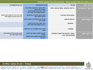 ‫מילול‬–‫קורן‬–‫ערים‬ ‫ובינוי‬ ‫ארכיטקטורה‬,‫דרוקמן‬ ‫זאב‬,‫טרנר‬ ‫מייק‬‫ושימור‬ ‫פיזי‬ ‫תכנון‬,
‫אשדוד‬–‫תכנית‬‫מתאר‬‫כוללנית‬
‫אינטגרטיבי‬ ‫ניהול‬,‫גרינשטיין‬–‫גיל‬ ‫הר‬–‫נוף‬ ‫תכנון‬,"‫אמאב‬"‫ותחבורה‬ ‫תנועה‬
‫פסטרנק‬ ‫אהוד‬–‫כלכלה‬,‫אמיר‬ ‫דני‬–‫סביבה‬,"‫מודוס‬"‫תהליכים‬‫שיתופיים‬–‫הציבור‬ ‫שיתוף‬,‫מהנדסים‬ ‫איחוד‬–‫וביוב‬ ‫מים‬,‫דר‬'‫אסף‬ ‫ליאור‬–‫והידרולוגיה‬ ‫ניקוז‬,‫טוייסטר‬–‫משפטי‬ ‫יעוץ‬
‫חלופות‬ ‫לבחינת‬ ‫מרכזיות‬ ‫תכנון‬ ‫סוגיות‬
‫מילול‬–‫קורן‬–‫ערים‬ ‫ובינוי‬ ‫ארכיטקטורה‬,‫דרוקמן‬ ‫זאב‬,‫טרנר‬ ‫מייק‬‫ושימור‬ ‫פיזי‬ ‫תכנון‬,
‫אשדוד‬–‫תכנית‬‫מתאר‬‫כוללנית‬
‫אינטגרטיבי‬ ‫ניהול‬,‫גרינשטיין‬–‫גיל‬ ‫הר‬–‫נוף‬ ‫תכנון‬,"‫אמאב‬"‫ותחבורה‬ ‫תנועה‬
‫פסטרנק‬ ‫אהוד‬–‫כלכלה‬,‫אמיר‬ ‫דני‬–‫סביבה‬,"‫מודוס‬"‫תהליכים‬‫שיתופיים‬–‫הציבור‬ ‫שיתוף‬,‫מהנדסים‬ ‫איחוד‬–‫וביוב‬ ‫מים‬,‫דר‬'‫אסף‬ ‫ליאור‬–‫והידרולוגיה‬ ‫ניקוז‬,‫טוייסטר‬–‫משפטי‬ ‫יעוץ‬
‫והמרחב‬ ‫החוף‬ ‫אל‬ ‫פתוחה‬ ‫עיר‬‫הטבעי‬-‫עקרונות‬‫פתוחים‬ ‫ושטחים‬ ‫נופי‬ ‫פיתוח‬
‫משתנים‬ ‫מרכיבים‬ ‫קבועים‬ ‫מרכיבים‬ ‫סוגיות‬ ‫תכנון‬ ‫תחומי‬
-‫פי‬ ‫על‬ ‫ופעילה‬ ‫מגוונת‬ ‫חוף‬ ‫רצועת‬ ‫פיתוח‬
‫עקרונות‬.‫האב‬ ‫תכנית‬.
-‫שטחי‬ ‫איתור‬‫לשרות‬ ‫פעילים‬ ‫ציבור‬
‫העיר‬ ‫תושבי‬ ‫וכלל‬ ‫הסמוכים‬ ‫הרבעים‬.
-‫פיתוח‬ ‫ואופי‬ ‫ומוקדים‬ ‫שימושים‬ ‫פרישת‬ 1.‫ים‬ ‫חוף‬/‫ים‬ ‫חזית‬
‫אופי‬‫החוף‬ ‫בעורף‬ ‫הים‬ ‫חזית‬ ‫בינוי‬,‫ממשק‬
‫החוף‬ ‫ורצועת‬ ‫העירונית‬ ‫החזית‬ ‫בין‬
-‫חיזוק‬‫המרקם‬ ‫בין‬ ‫המרחביות‬ ‫הזיקות‬
‫החוף‬ ‫ורצועת‬ ‫העירוני‬.
-‫העירונית‬ ‫החזית‬ ‫אפיון‬
-‫שמירת‬‫הירוקה‬ ‫הקשת‬ ‫לאורך‬ ‫נגישות‬ ‫רצף‬
‫אליה‬ ‫ומהעיר‬.
-‫ונגישות‬ ‫רציפות‬ 2.‫ירוקה‬ ‫קשת‬
-‫שטחי‬ ‫איתור‬‫לשרות‬ ‫פעילים‬ ‫ציבור‬
‫העיר‬ ‫תושבי‬ ‫וכלל‬ ‫הסמוכים‬ ‫הרבעים‬.
-‫שימושים‬
-‫אקולוגיים‬ ‫ערכים‬ ‫שימור‬:‫ומגוון‬ ‫גידול‬ ‫בתי‬
‫מינים‬.
-‫אקולוגיה‬
‫נופי‬ ‫לפיתוח‬ ‫שלדיים‬ ‫מרכיבים‬ ‫איתור‬
‫מיוחד‬/‫רגל‬ ‫הולכי‬ ‫מוטה‬.
-‫לשיפור‬ ‫עקרונות‬‫רחובות‬ ‫של‬ ‫התפקוד‬
‫ושדרות‬.
-‫השטחים‬ ‫ברצף‬ ‫בחסמים‬ ‫וטיפול‬ ‫איתור‬
‫הפתוחים‬.
-‫הרציפות‬ ‫שיפור‬‫השטחים‬ ‫במערך‬ ‫של‬
‫העיר‬ ‫בתוך‬ ‫הפתוחים‬.
3.‫ירוקה‬ ‫רשת‬
 