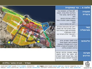 ‫מילול‬–‫קורן‬–‫ערים‬ ‫ובינוי‬ ‫ארכיטקטורה‬,‫דרוקמן‬ ‫זאב‬,‫טרנר‬ ‫מייק‬‫ושימור‬ ‫פיזי‬ ‫תכנון‬,
‫אשדוד‬–‫תכנית‬‫מתאר‬‫כוללנית‬
‫אינטגרטיבי‬ ‫ניהול‬,‫גרינשטיין‬–‫גיל‬ ‫הר‬–‫נוף‬ ‫תכנון‬,"‫אמאב‬"‫ותחבורה‬ ‫תנועה‬
‫פסטרנק‬ ‫אהוד‬–‫כלכלה‬,‫אמיר‬ ‫דני‬–‫סביבה‬,"‫מודוס‬"‫תהליכים‬‫שיתופיים‬–‫הציבור‬ ‫שיתוף‬,‫מהנדסים‬ ‫איחוד‬–‫וביוב‬ ‫מים‬,‫דר‬'‫אסף‬ ‫ליאור‬–‫והידרולוגיה‬ ‫ניקוז‬,‫טוייסטר‬–‫משפטי‬ ‫יעוץ‬
‫מילול‬–‫קורן‬–‫ערים‬ ‫ובינוי‬ ‫ארכיטקטורה‬,‫דרוקמן‬ ‫זאב‬,‫טרנר‬ ‫מייק‬‫ושימור‬ ‫פיזי‬ ‫תכנון‬,
‫אשדוד‬–‫תכנית‬‫מתאר‬‫כוללנית‬
‫אינטגרטיבי‬ ‫ניהול‬,‫גרינשטיין‬–‫גיל‬ ‫הר‬–‫נוף‬ ‫תכנון‬,"‫אמאב‬"‫ותחבורה‬ ‫תנועה‬
‫פסטרנק‬ ‫אהוד‬–‫כלכלה‬,‫אמיר‬ ‫דני‬–‫סביבה‬,"‫מודוס‬"‫תהליכים‬‫שיתופיים‬–‫הציבור‬ ‫שיתוף‬,‫מהנדסים‬ ‫איחוד‬–‫וביוב‬ ‫מים‬,‫דר‬'‫אסף‬ ‫ליאור‬–‫והידרולוגיה‬ ‫ניקוז‬,‫טוייסטר‬–‫משפטי‬ ‫יעוץ‬
‫מילול‬–‫קורן‬–‫ערים‬ ‫ובינוי‬ ‫ארכיטקטורה‬,‫דרוקמן‬ ‫זאב‬,‫טרנר‬ ‫מייק‬‫ושימור‬ ‫פיזי‬ ‫תכנון‬,‫אינטגרטיבי‬ ‫ניהול‬,‫גרינשטיין‬–‫גיל‬ ‫הר‬–‫נוף‬ ‫תכנון‬,
"‫אמאב‬"‫ותחבורה‬ ‫תנועה‬
‫א‬ ‫חלופה‬:‫קומפקטית‬ ‫עיר‬
‫תחבורה‬
‫ציבורית‬
•BRT‫בשולי‬‫יים‬,‫בציר‬ ‫התמקדות‬
‫כציר‬ ‫הרצל‬‫תח‬"‫צ‬‫מרכזי‬,‫תוספת‬
‫בצירי‬ ‫בעיקר‬ ‫נדרשת‬ ‫שירות‬
‫רוחב‬
•‫הקיימת‬ ‫המרכזית‬ ‫התחנה‬
‫בשולי‬ ‫תחבורתי‬ ‫כמוקד‬ ‫מתעצמת‬
‫האזור‬
•‫הרכבת‬ ‫מתחנת‬ ‫יחסי‬ ‫ריחוק‬
‫קשר‬
‫מטרופוליני‬
•‫מהכבישים‬ ‫יחסי‬ ‫ריחוק‬‫הארציים‬-
‫הצורך‬‫חסמים‬ ‫יוצר‬ ‫העיר‬ ‫בחציית‬
‫העיר‬ ‫מרכז‬ ‫בין‬ ‫לקשר‬ ‫תחבורתיים‬
‫למרכז‬‫המטרופוליני‬
•‫מצירי‬ ‫ריחוק‬‫תח‬"‫צ‬‫בינעירוני‬(‫בני‬
‫ברית‬)
‫הליכתיות‬‫המגורים‬ ‫למוקדי‬ ‫קרבה‬,‫עירוב‬
‫רחובות‬ ‫ורשת‬ ‫שימושים‬‫עניפה‬
‫באמצעות‬ ‫מקסימלית‬ ‫ניידות‬ ‫יוצרת‬
‫מנועיים‬ ‫לא‬ ‫ואמצעים‬ ‫הליכה‬.‫חתכים‬
‫בהליכה‬ ‫התומכים‬ ‫עירוניים‬.
‫מערכת‬
‫הדרכים‬
‫שימוש‬‫במערכת‬‫הדרכים‬‫הקיימת‬
‫ללא‬‫פיתוח‬‫של‬‫דרכים‬‫חדשות‬;
‫מנגד‬,‫בשל‬‫הקרבה‬‫לאזורי‬‫המגורים‬
‫פוטנציאל‬‫להפחתה‬‫בכמות‬‫הנסיעות‬
‫הנוצרת‬.
 