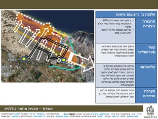 ‫מילול‬–‫קורן‬–‫ערים‬ ‫ובינוי‬ ‫ארכיטקטורה‬,‫דרוקמן‬ ‫זאב‬,‫טרנר‬ ‫מייק‬‫ושימור‬ ‫פיזי‬ ‫תכנון‬,
‫אשדוד‬–‫תכנית‬‫מתאר‬‫כוללנית‬
‫אינטגרטיבי‬ ‫ניהול‬,‫גרינשטיין‬–‫גיל‬ ‫הר‬–‫נוף‬ ‫תכנון‬,"‫אמאב‬"‫ותחבורה‬ ‫תנועה‬
‫פסטרנק‬ ‫אהוד‬–‫כלכלה‬,‫אמיר‬ ‫דני‬–‫סביבה‬,"‫מודוס‬"‫תהליכים‬‫שיתופיים‬–‫הציבור‬ ‫שיתוף‬,‫מהנדסים‬ ‫איחוד‬–‫וביוב‬ ‫מים‬,‫דר‬'‫אסף‬ ‫ליאור‬–‫והידרולוגיה‬ ‫ניקוז‬,‫טוייסטר‬–‫משפטי‬ ‫יעוץ‬
‫מילול‬–‫קורן‬–‫ערים‬ ‫ובינוי‬ ‫ארכיטקטורה‬,‫דרוקמן‬ ‫זאב‬,‫טרנר‬ ‫מייק‬‫ושימור‬ ‫פיזי‬ ‫תכנון‬,
‫אשדוד‬–‫תכנית‬‫מתאר‬‫כוללנית‬
‫אינטגרטיבי‬ ‫ניהול‬,‫גרינשטיין‬–‫גיל‬ ‫הר‬–‫נוף‬ ‫תכנון‬,"‫אמאב‬"‫ותחבורה‬ ‫תנועה‬
‫פסטרנק‬ ‫אהוד‬–‫כלכלה‬,‫אמיר‬ ‫דני‬–‫סביבה‬,"‫מודוס‬"‫תהליכים‬‫שיתופיים‬–‫הציבור‬ ‫שיתוף‬,‫מהנדסים‬ ‫איחוד‬–‫וביוב‬ ‫מים‬,‫דר‬'‫אסף‬ ‫ליאור‬–‫והידרולוגיה‬ ‫ניקוז‬,‫טוייסטר‬–‫משפטי‬ ‫יעוץ‬
‫מילול‬–‫קורן‬–‫ערים‬ ‫ובינוי‬ ‫ארכיטקטורה‬,‫דרוקמן‬ ‫זאב‬,‫טרנר‬ ‫מייק‬‫ושימור‬ ‫פיזי‬ ‫תכנון‬
,
‫מילול‬–‫קורן‬–‫ערים‬ ‫ובינוי‬ ‫ארכיטקטורה‬,‫דרוקמן‬ ‫זאב‬,‫טרנר‬ ‫מייק‬‫ושימור‬ ‫פיזי‬ ‫תכנון‬
,
‫אשדוד‬–‫תכנית‬‫מתאר‬‫כוללנית‬ ‫אינטגרטיבי‬ ‫ניהול‬,‫גרינשטיין‬–‫גיל‬ ‫הר‬
–‫נוף‬ ‫תכנון‬,"‫אמאב‬"‫ותחבורה‬ ‫תנועה‬
‫פסטרנק‬ ‫אהוד‬–‫כלכלה‬,‫אמיר‬ ‫דני‬–‫סביבה‬,"‫מודוס‬"‫תהליכים‬‫שיתופיים‬–‫הציבור‬ ‫שיתוף‬,
‫מהנדסים‬ ‫איחוד‬–‫וביוב‬ ‫מים‬,‫דר‬'‫אסף‬ ‫ליאור‬–‫והידרולוגיה‬ ‫ניקוז‬,‫טוייסטר‬–‫משפטי‬ ‫יעוץ‬
‫ג‬ ‫חלופה‬':‫פיתוח‬ ‫רצועות‬
‫תחבורה‬
‫ציבורית‬
•‫יחסי‬ ‫ריחוק‬‫ה‬ ‫ממערכת‬-BRT,
‫כציר‬ ‫הרצל‬ ‫בציר‬ ‫התמקדות‬‫תח‬"‫צ‬
‫מרכזי‬
•‫רוחב‬ ‫צירי‬ ‫של‬ ‫תוספת‬ ‫נדרשת‬
‫ה‬ ‫למערכת‬-BRT
‫קשר‬
‫מטרופוליני‬
‫מהכבישים‬ ‫יחסי‬ ‫ריחוק‬‫הארציים‬-
‫הצורך‬‫חסמים‬ ‫יוצר‬ ‫העיר‬ ‫בחציית‬
‫העיר‬ ‫מרכז‬ ‫בין‬ ‫לקשר‬ ‫תחבורתיים‬
‫למרכז‬‫המטרופוליני‬
‫הליכתיות‬‫פריסה‬‫במרחקים‬ ‫שימושים‬ ‫של‬
‫הליכה‬ ‫מעודדים‬ ‫שאינם‬ ‫גדולים‬
‫ביניהם‬.;‫החוף‬ ‫לאורך‬ ‫דופן‬ ‫העדר‬
‫מחד‬ ‫הפעילויות‬ ‫היקף‬ ‫את‬ ‫מקטינה‬
‫הליכה‬ ‫של‬ ‫שילוב‬ ‫יוצרת‬ ‫ומאידך‬
‫הליכה‬ ‫עם‬ ‫בשילוב‬ ‫נופש‬ ‫למטרות‬
‫פונקציונאלית‬.
‫מערכת‬
‫הדרכים‬
‫רחב‬ ‫תנועות‬ ‫פיזור‬‫בכבישי‬ ‫ושימוש‬
‫רבה‬ ‫קיבולת‬ ‫בעלי‬ ‫רחבים‬ ‫רוחב‬(‫בן‬
‫עמי‬,‫ירושלים‬,‫הנשיא‬ ‫יצחק‬.)
 