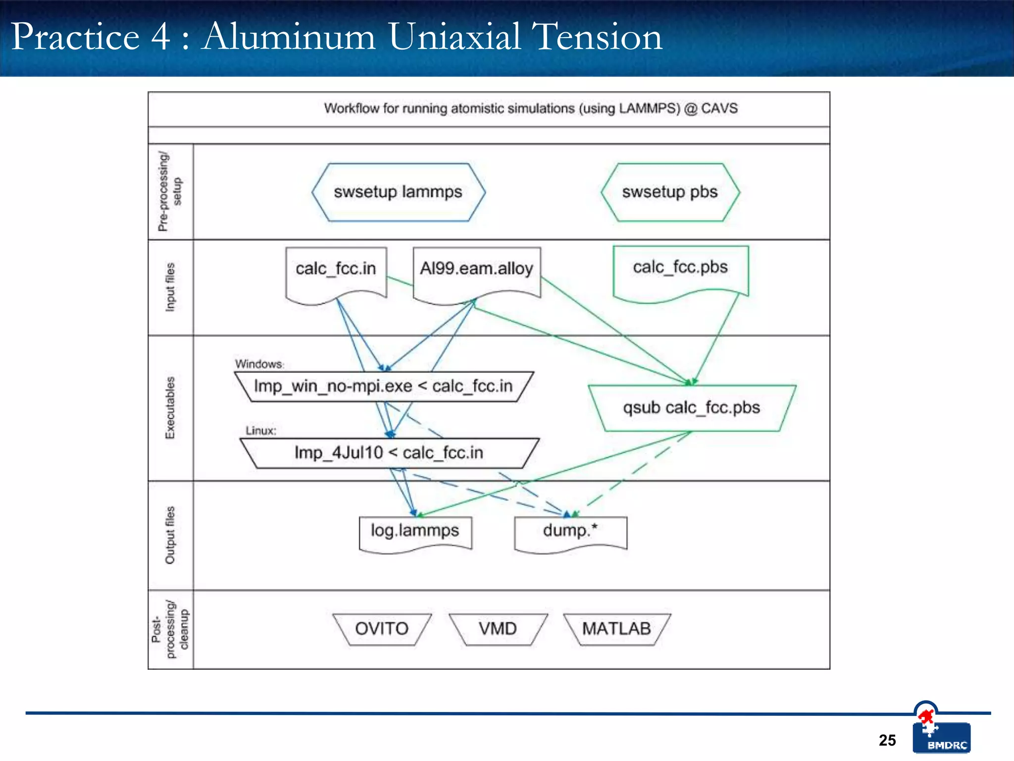 25
Practice 4 : Aluminum Uniaxial Tension
 