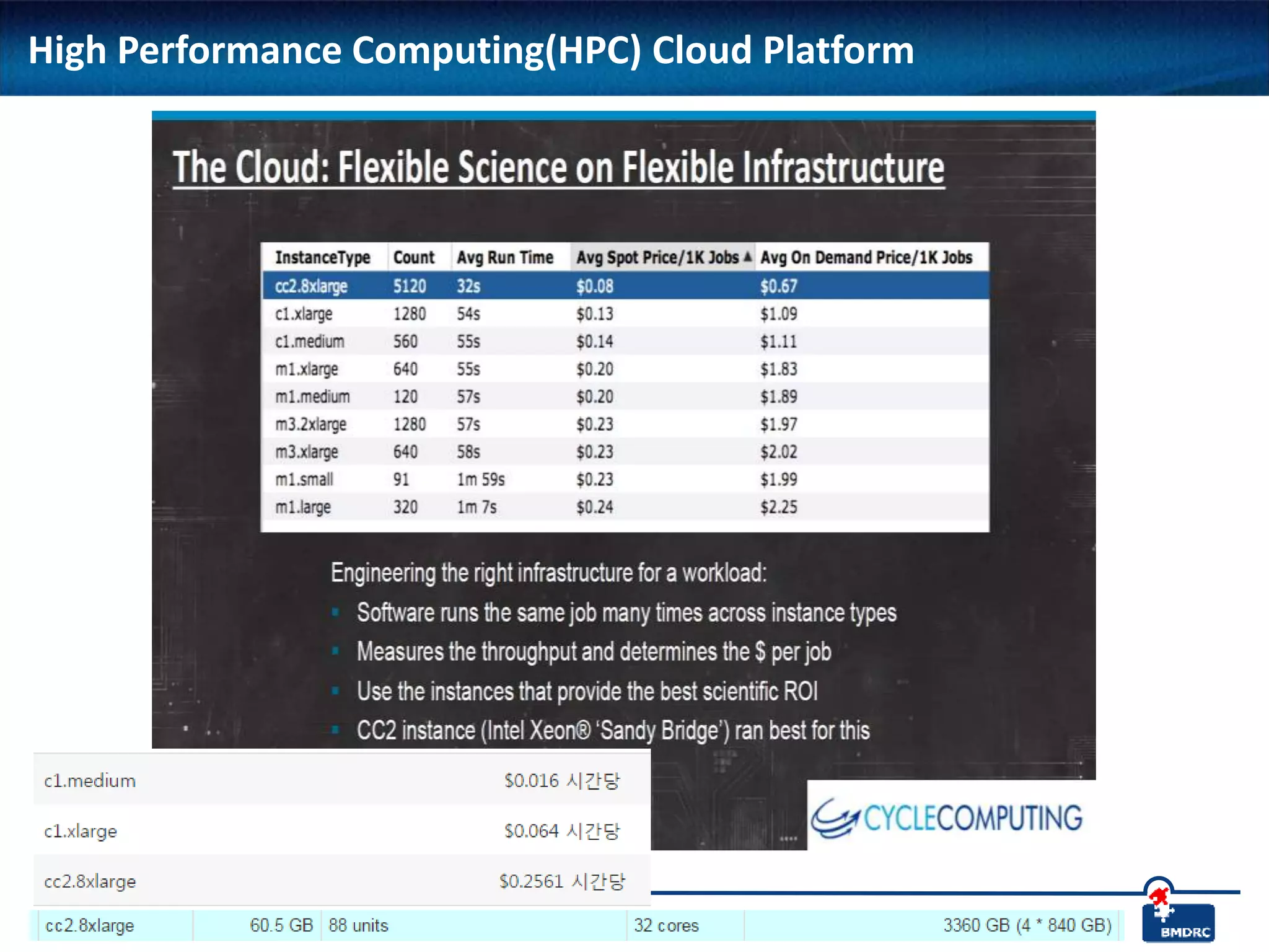 46
High Performance Computing(HPC) Cloud Platform
 