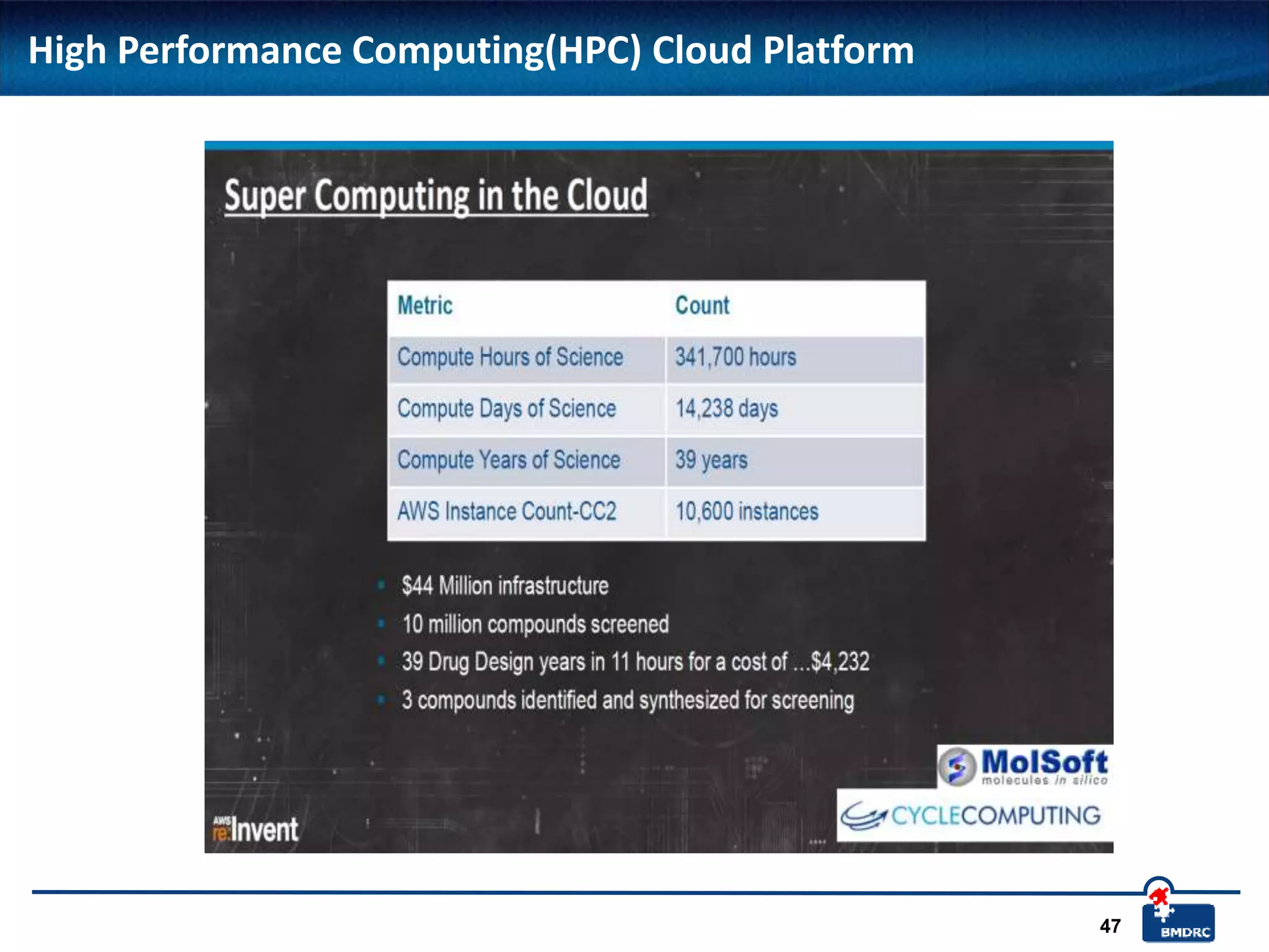 47
High Performance Computing(HPC) Cloud Platform
 