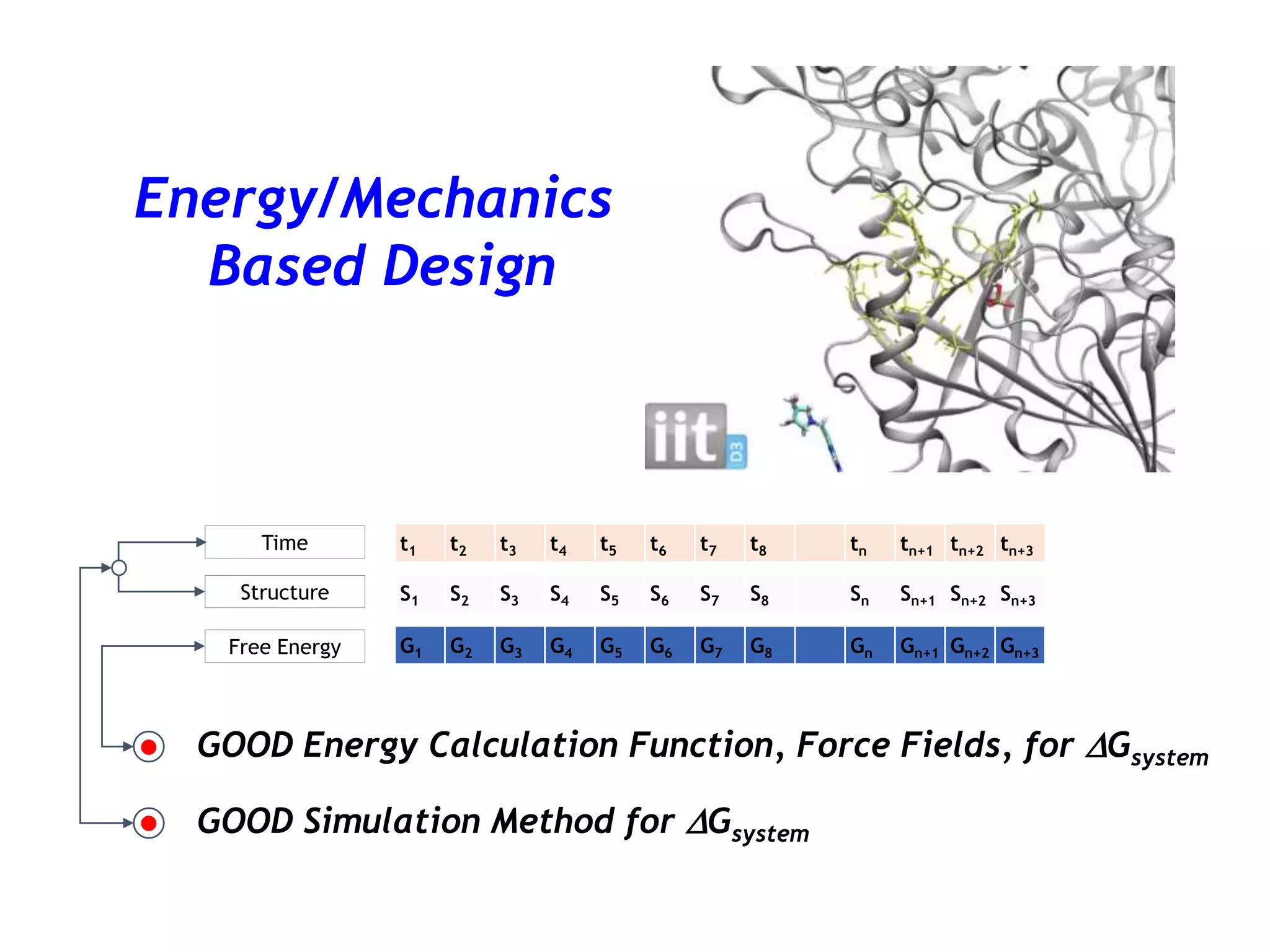  GOOD Energy Calculation Function, Force Fields, for DGsystem
 GOOD Simulation Method for DGsystem
t1 t2 t3 t4 t5 t6 t7 t8 tn tn+1 tn+2 tn+3
S1 S2 S3 S4 S5 S6 S7 S8 Sn Sn+1 Sn+2 Sn+3
G1 G2 G3 G4 G5 G6 G7 G8 Gn Gn+1 Gn+2 Gn+3
Energy/Mechanics
Based Design
Time
Structure
Free Energy
 