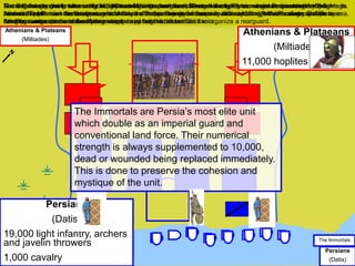 Valarie YoungSome Persians drown after unknowingly running into marshland. The remaining Persian units are pounded by the
Athenian hoplites on the beaches, where they suffer the majority of their casualties. Although the Persians escape by sea,
the Athenians capture seven of their ships.
Not surprisingly, the greater weight of Miltiades’ wings push back those of the lightly armoured Persians while Datis’
Immortals push back the thinly manned Athenian center. Due to the surprise achieved, the Persian cavalry was on a
foraging assignment and is only now ready to partake in the battle.
Sensing the danger to his centre, Miltiades orders it to hang back. Datis however does not sense the danger to his wings.
Just as the Athenian center appears to break, the Persian wings are soundly defeated and retreat in disarray. The
Athenian wings surround the Persian centre and begin to assault its flanks.
The Persians are still numerically superior so Miltiades leaves a passage of retreat, knowing a desperate enemy fights its
hardest. The Persian center, besieged on three sides, panics and retreats in disarray along with the wings. The Persian
cavalry counterattacks before being swept away, but this allows Datis to organize a rearguard.
Persians
(Datis)
Athenians & Plateans
(Miltiades)
Persians
(Datis)
19,000 light infantry, archers
and javelin throwers
1,000 cavalry
Athenians & Plataeans
(Miltiades)
11,000 hoplites
The Immortals
The Immortals are Persia’s most elite unit
which double as an imperial guard and
conventional land force. Their numerical
strength is always supplemented to 10,000,
dead or wounded being replaced immediately.
This is done to preserve the cohesion and
mystique of the unit.
 