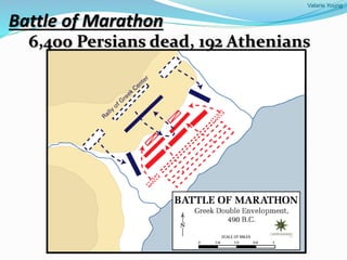 Valarie Young
Battle of Marathon
6,400 Persians dead, 192 Athenians
 