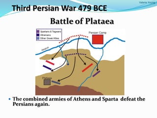 Valarie Young
Third Persian War 479 BCE
Battle of Plataea
 The combined armies of Athens and Sparta defeat the
Persians again.
 