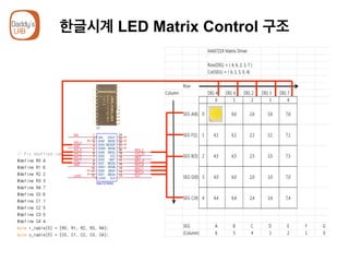 한글시계 LED Matrix Control 구조
 