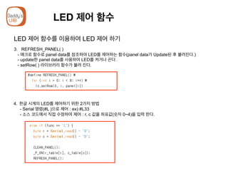 LED 제어 함수
LED 제어 함수를 이용하여 LED 제어 하기
3. REFRESH_PANEL( )
- 매크로 함수로 panel data를 참조하여 LED를 제어하는 함수(panel data가 Update된 후 불려진다.)
- update한 panel data를 사용하여 LED를 켜거나 끈다.
- setRow( ) 라이브러리 함수가 불려 진다.
4.  한글 시계의 LED를 제어하기 위한 2가지 방법
- Serial 명령(#L )으로 제어 : ex) #L33
- 소스 코드에서 직접 수정하여 제어 : r, c 값을 좌표값(숫자 0~4)을 입력 한다.
 