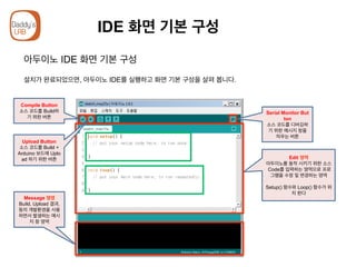 IDE 화면 기본 구성
아두이노 IDE 화면 기본 구성
설치가 완료되었으면, 아두이노 IDE를 실행하고 화면 기본 구성을 살펴 봅니다.
Edit 영역
아두이노를 동작 시키기 위한 소스
Code를 입력하는 영역으로 프로
그램을 수정 및 변경하는 영역
Setup() 함수와 Loop() 함수가 위
치 한다
Compile Button
소스 코드를 Build하
기 위한 버튼
Upload Button
소스 코드를 Build +
Arduino 보드에 Uplo
ad 하기 위한 버튼
Serial Monitor But
ton
소스 코드를 디버깅하
기 위한 메시지 창을
띄우는 버튼
Message 영영
Build, Upload 결과,
등의 개발환경을 사용
하면서 발생하는 메시
지 창 영역
 