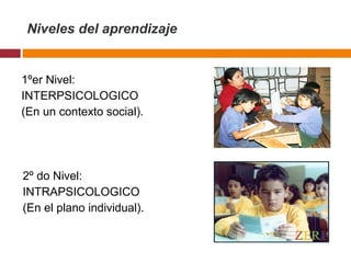 Niveles del aprendizaje
1ºer Nivel:
INTERPSICOLOGICO
(En un contexto social).
2º do Nivel:
INTRAPSICOLOGICO
(En el plano individual).
 