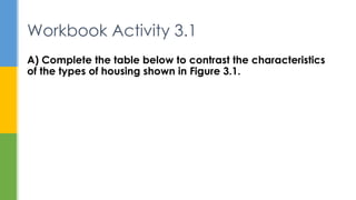 A) Complete the table below to contrast the characteristics
of the types of housing shown in Figure 3.1.
Workbook Activity 3.1
 