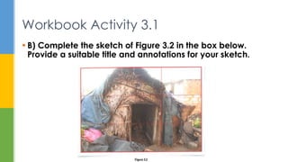  B) Complete the sketch of Figure 3.2 in the box below.
Provide a suitable title and annotations for your sketch.
Workbook Activity 3.1
 