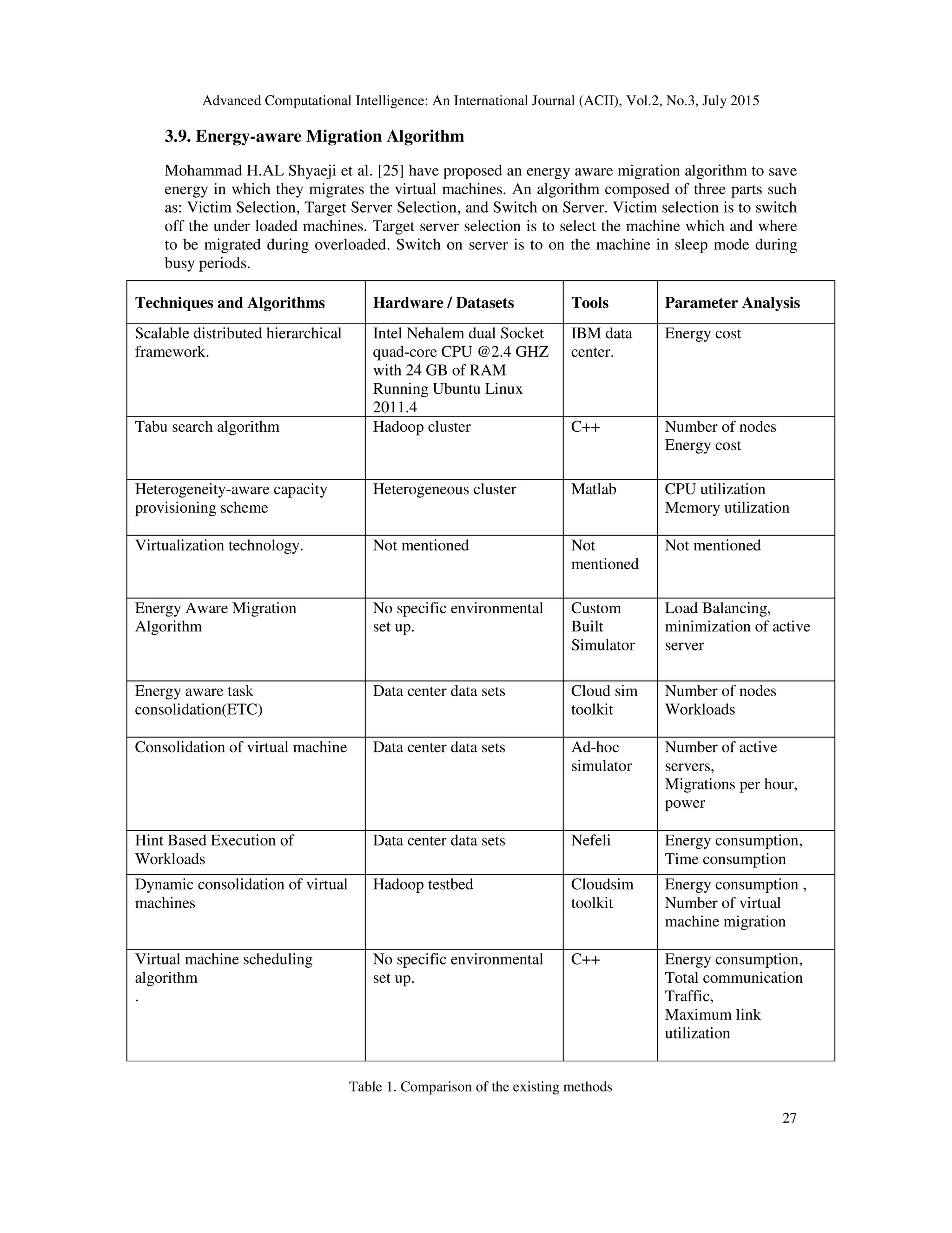 Advanced Computational Intelligence: An International Journal (ACII), Vol.2, No.3, July 2015
27
3.9. Energy-aware Migration Algorithm
Mohammad H.AL Shyaeji et al. [25] have proposed an energy aware migration algorithm to save
energy in which they migrates the virtual machines. An algorithm composed of three parts such
as: Victim Selection, Target Server Selection, and Switch on Server. Victim selection is to switch
off the under loaded machines. Target server selection is to select the machine which and where
to be migrated during overloaded. Switch on server is to on the machine in sleep mode during
busy periods.
Table 1. Comparison of the existing methods
Techniques and Algorithms Hardware / Datasets Tools Parameter Analysis
Scalable distributed hierarchical
framework.
Intel Nehalem dual Socket
quad-core CPU @2.4 GHZ
with 24 GB of RAM
Running Ubuntu Linux
2011.4
IBM data
center.
Energy cost
Tabu search algorithm Hadoop cluster C++ Number of nodes
Energy cost
Heterogeneity-aware capacity
provisioning scheme
Heterogeneous cluster Matlab CPU utilization
Memory utilization
Virtualization technology. Not mentioned Not
mentioned
Not mentioned
Energy Aware Migration
Algorithm
No specific environmental
set up.
Custom
Built
Simulator
Load Balancing,
minimization of active
server
Energy aware task
consolidation(ETC)
Data center data sets Cloud sim
toolkit
Number of nodes
Workloads
Consolidation of virtual machine Data center data sets Ad-hoc
simulator
Number of active
servers,
Migrations per hour,
power
Hint Based Execution of
Workloads
Data center data sets Nefeli Energy consumption,
Time consumption
Dynamic consolidation of virtual
machines
Hadoop testbed Cloudsim
toolkit
Energy consumption ,
Number of virtual
machine migration
Virtual machine scheduling
algorithm
.
No specific environmental
set up.
C++ Energy consumption,
Total communication
Traffic,
Maximum link
utilization
 