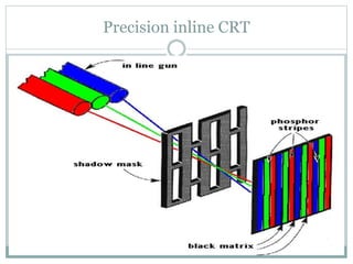 Precision inline CRT
 