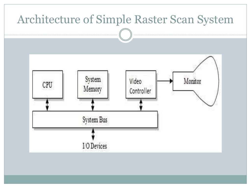 Overview of the graphics system
