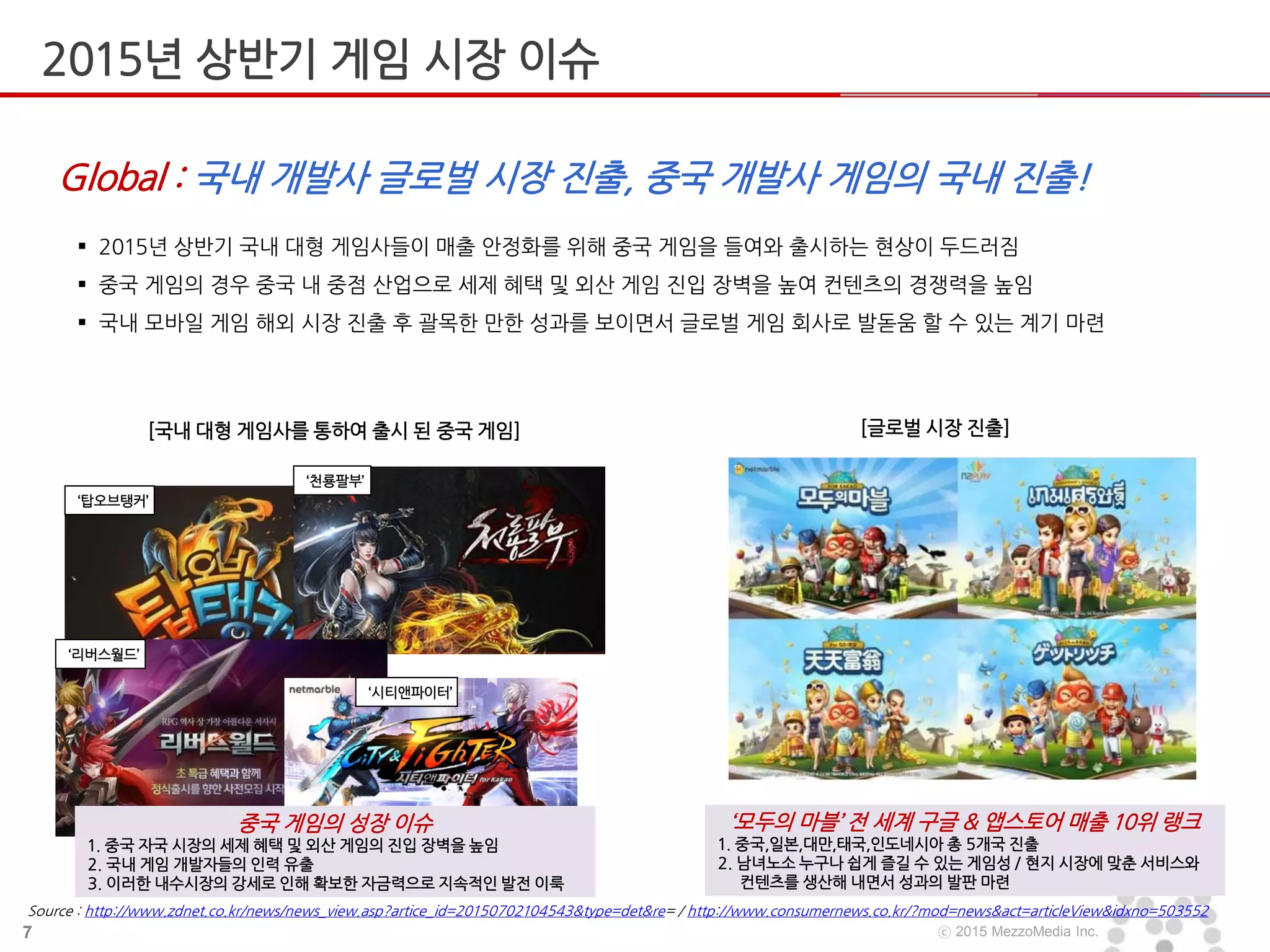 7 ⓒ 2015 MezzoMedia Inc.
 2015년 상반기 국내 대형 게임사들이 매출 안정화를 위해 중국 게임을 들여와 출시하는 현상이 두드러짐
 중국 게임의 경우 중국 내 중점 산업으로 세제 혜택 및 외산 게임 진입 장벽을 높여 컨텐츠의 경쟁력을 높임
 국내 모바일 게임 해외 시장 진출 후 괄목한 만한 성과를 보이면서 글로벌 게임 회사로 발돋움 할 수 있는 계기 마련
Source : http://www.zdnet.co.kr/news/news_view.asp?artice_id=20150702104543&type=det&re= / http://www.consumernews.co.kr/?mod=news&act=articleView&idxno=503552
Global : 국내 개발사 글로벌 시장 진출, 중국 개발사 게임의 국내 진출!
2015년 상반기 게임 시장 이슈
‘아크스피어’
[글로벌 시장 진출][국내 대형 게임사를 통하여 출시 된 중국 게임]
‘탑오브탱커’
‘천룡팔부’
‘리버스월드’
‘시티앤파이터’
중국 게임의 성장 이슈
1. 중국 자국 시장의 세제 혜택 및 외산 게임의 진입 장벽을 높임
2. 국내 게임 개발자들의 인력 유출
3. 이러한 내수시장의 강세로 인해 확보한 자금력으로 지속적인 발전 이룩
‘모두의 마블’ 전 세계 구글 & 앱스토어 매출 10위 랭크
1. 중국,일본,대만,태국,인도네시아 총 5개국 진출
2. 남녀노소 누구나 쉽게 즐길 수 있는 게임성 / 현지 시장에 맞춘 서비스와
컨텐츠를 생산해 내면서 성과의 발판 마련
 