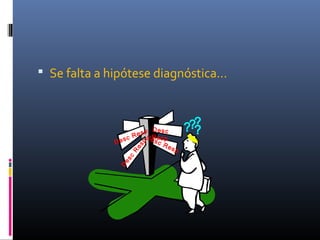  Se falta a hipótese diagnóstica...
?
Desc Resp
Desc Resp
D
esc
R
esp
Desc
Resp
?? ?
 