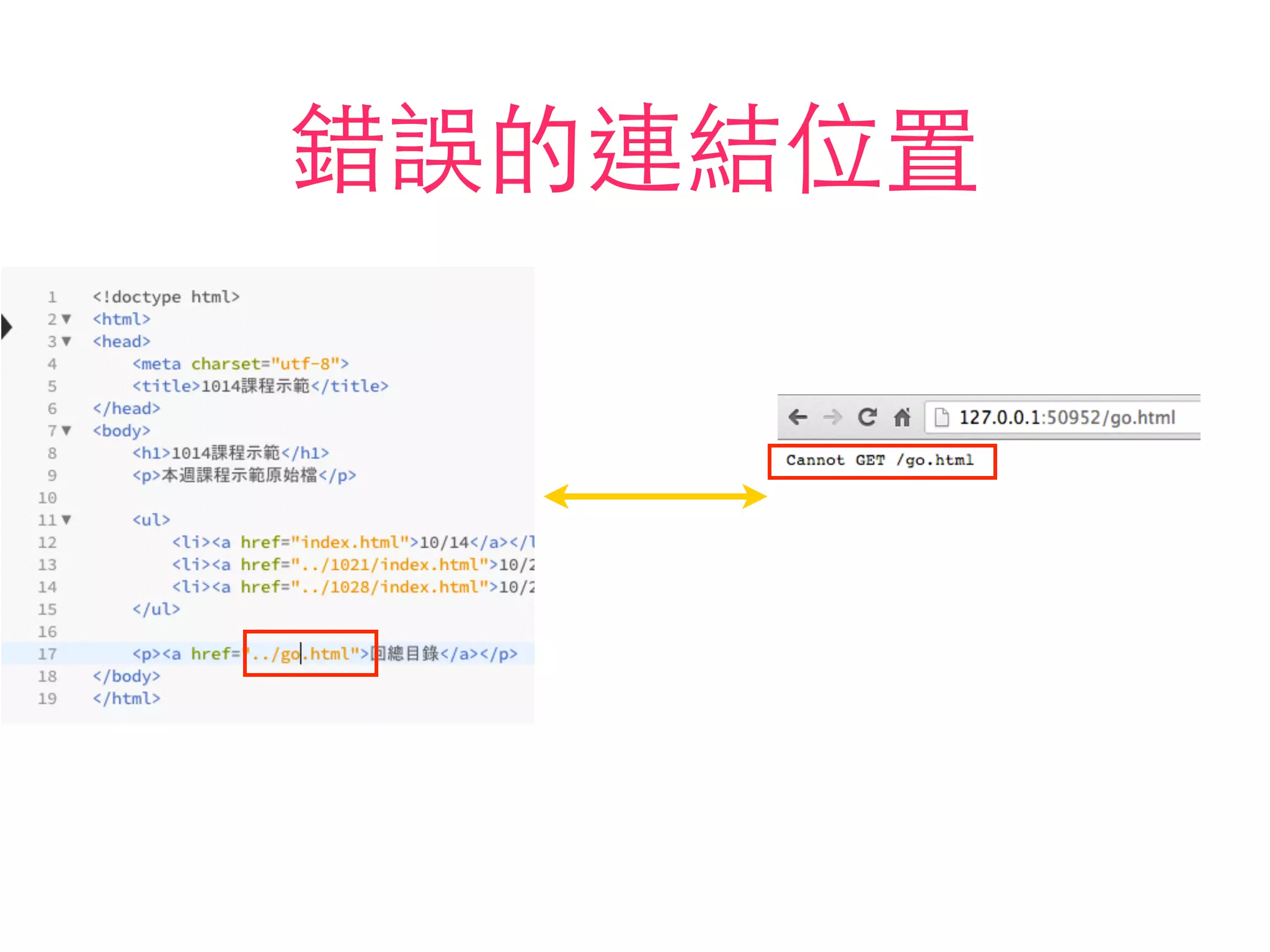 錯誤的連結位置
若輸⼊入的檔名、位置並不存在的
話，點擊連結時就會出錯！
 