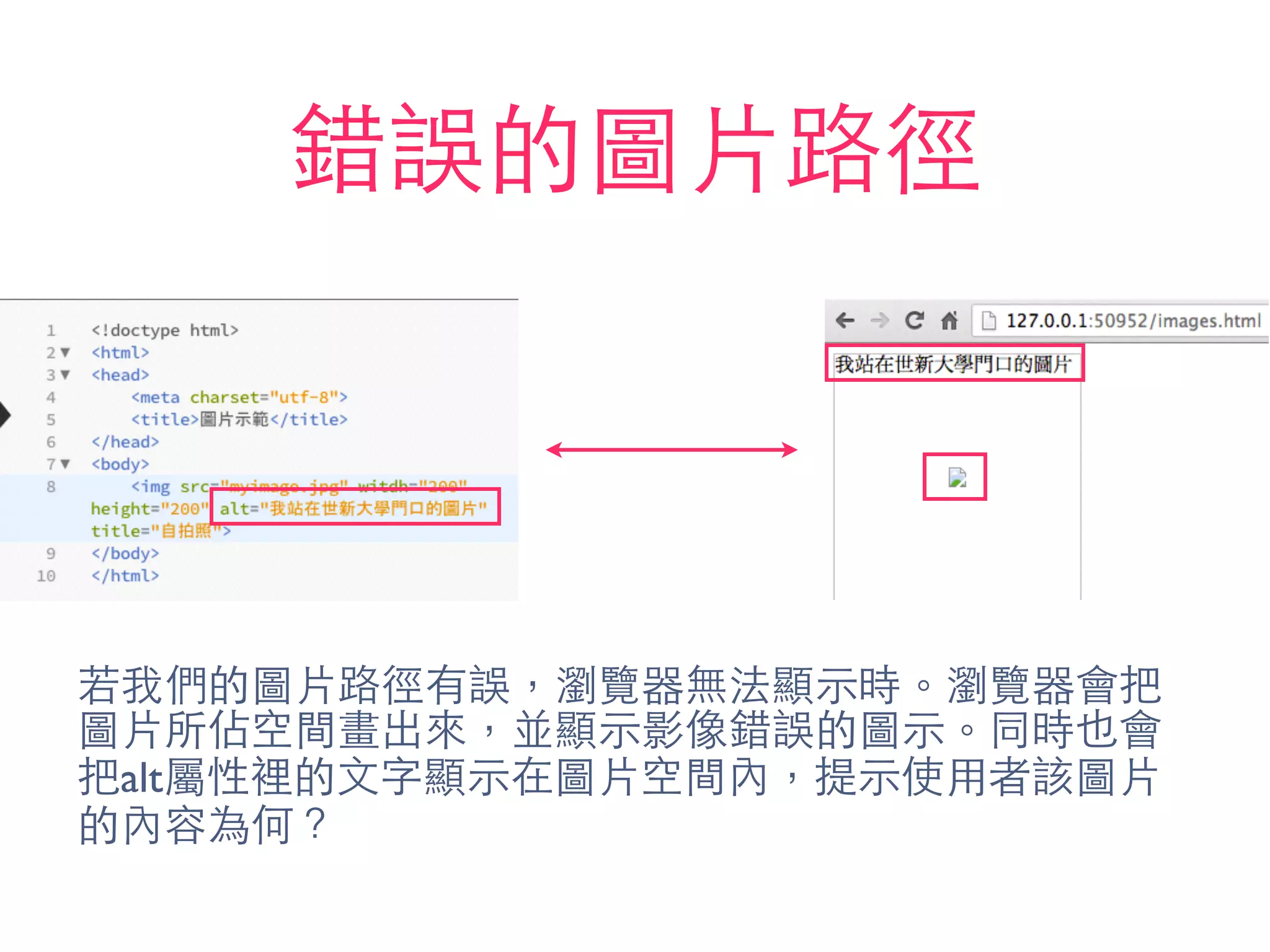 錯誤的圖⽚片路徑
若我們的圖⽚片路徑有誤，瀏覽器無法顯⽰示時。瀏覽器會把
圖⽚片所佔空間畫出來，並顯⽰示影像錯誤的圖⽰示。同時也會
把alt屬性裡的⽂文字顯⽰示在圖⽚片空間內，提⽰示使⽤用者該圖⽚片
的內容為何？
 