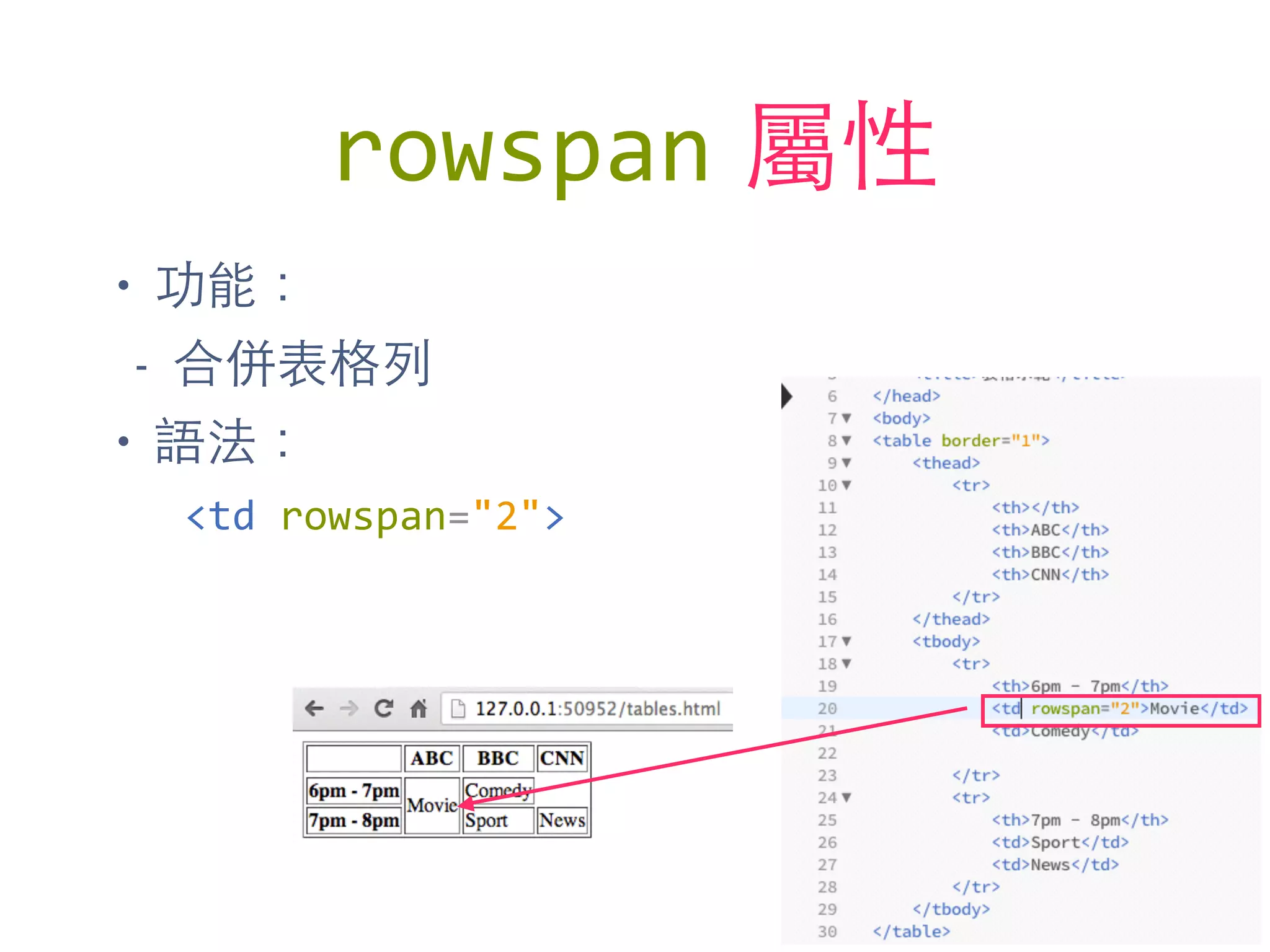 rowspan 屬性
• 功能：
- 合併表格列
• 語法：
<td	
  rowspan="2">
 