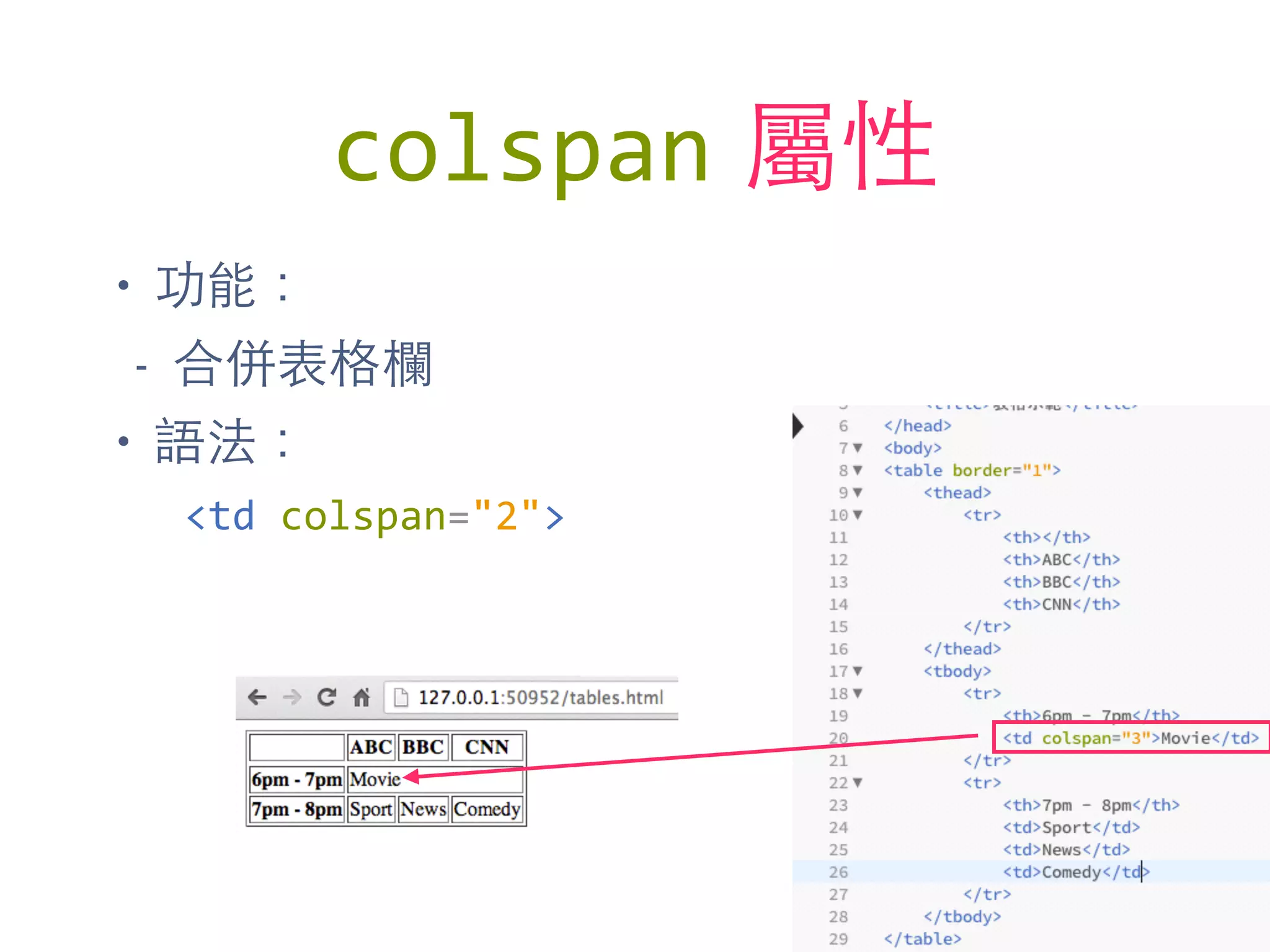colspan 屬性
• 功能：
- 合併表格欄
• 語法：
<td	
  colspan="2">
 