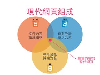 現代網⾴頁組成
⽂文件內容
語意結構
⾴頁⾯面設計
顯⽰示元素
元件操作
感測互動 豐富內容的
現代網⾴頁
 