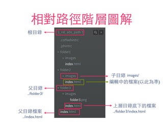 相對路徑階層圖解
根⺫⽬目錄
⽗父⺫⽬目錄
⼦子⺫⽬目錄
編輯中的檔案(以此為準)
⽗父⺫⽬目錄檔案
../index.html
../folder3/
images/
上層⺫⽬目錄底下的檔案
../folder3/index.html
線上版本
 