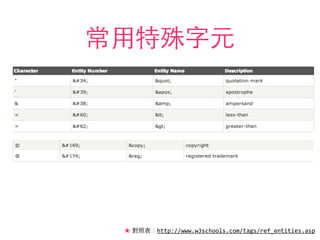 常⽤用特殊字元
★ 對照表：http://www.w3schools.com/tags/ref_entities.asp	
  
 