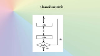 3.โครงสร้างแบบทาซ้า
 