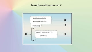 โครงสร้างของโปรแกรมภาษา C
 