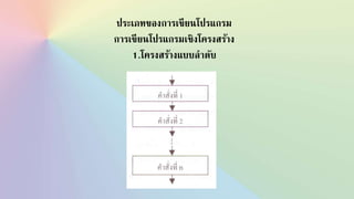 ประเภทของการเขียนโปรแกรม
การเขียนโปรแกรมเชิงโครงสร้าง
1.โครงสร้างแบบลาดับ
 