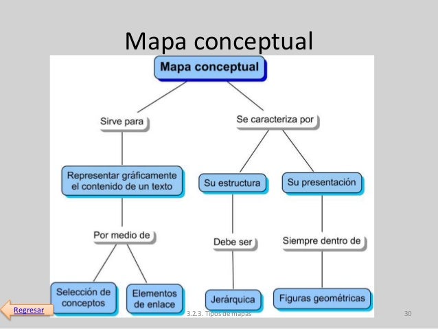 3.2 saber aprender, 3.2.1. Estilos de aprendizaje
