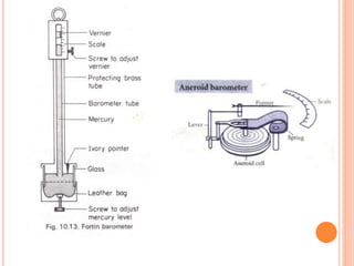 3.3 gas presssure and atmospheric pressure | PPTX
