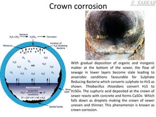 Crown corrosion
With gradual deposition of organic and inorganic
matter at the bottom of the sewer, the flow of
sewage in lower layers become stale leading to
anaerobic conditions favourable for Sulphate
Reducing Bacteria which converts sulphate to H2S as
shown. Thiobacillus thioxidans convert H2S to
H2SO4. The suphuric acid deposited at the crown of
sewer reacts with concrete and forms CaSO4. Which
falls down as droplets making the crown of sewer
uneven and thinner. This phenomenon is known as
crown corrosion.
 