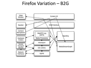 Firefox Variation – B2G
 
