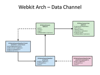 Webkit Arch – Data Channel
 