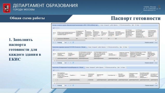 Паспорт Готовности К Новому Учебному Году