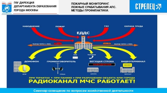 Пожарный мониторинг око