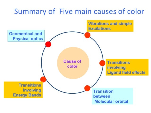 3. causes of color and their mechanism 3. causes of color and their mechanism