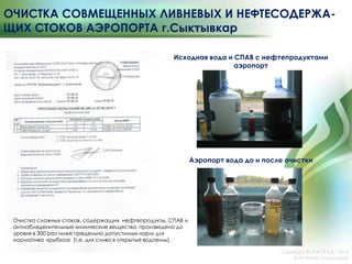 Исходная вода и СПАВ с нефтепродуктами
аэропорт
Аэропорт вода до и после очистки
Очистка сложных стоков, содержащих нефтепродукты, СПАВ и
антиобледенительные химические вещества, произведена до
уровня в 300 раз ниже предельно допустимых норм для
норматива «рыбхоз» (т.е. для слива в открытые водоемы).
ОЧИСТКА СОВМЕЩЕННЫХ ЛИВНЕВЫХ И НЕФТЕСОДЕРЖА-
ЩИХ СТОКОВ АЭРОПОРТА г.Сыктывкар
Copyright © ―КАСКАД‖ 2015
Все права защищены
 