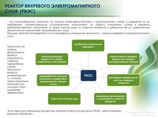 РЕАКТОР ВИХРЕВОГО ЭЛЕКТРОМАГНИТНОГО
СЛОЯ (РВЭС)
- это малогабаритный комплекс по очистке хозяйственно-бытовых и промышленных стоков, и доведения их до
требований, соответствующим установленным нормативам по сбросу очищенных стоков в водоѐмы
рыбохозяйственного назначения, а также очистке воды из открытых водоемов и доведения еѐ до современных
экологических нормативов, предъявляемых к воде.
Принцип действия основывается на использовании уникальной технологии - энергии вихревого электромагнитного
слоя.
Copyright © ―КАСКАД‖ 2015
Все права защищены
РВЭС
удобрения в реальном
времени
измельчение твердых
веществ в жидких
дисперсионных средах
активация поверхности
частиц твердых
веществ
изменение физических
и химических свойств
веществ
переработка отходов
сельского хозяйства в
экологически чистые
стоки
перемешивание
веществ в любых
агрегатных состояниях
Очистка сточных вод
*В основе классификации процессов, которые можно осуществить в РВЭС, лежит конечный
результат обработки.
Технология, по
своему
функционалу,
является
комплексом
глубокой
переработки
стоков.
Технология
является
универсальной,
т.к. по всем
представленным
позициям она
очищает стоки
одинаково
эффективно.
 