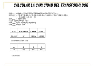 KVATRANS
= (KVAINST
)(FACTOR DE DEMANDA) + (20—30%) KVA INST.
KVAINSTAL
= (15+6º+10+25+25+15+15+25+25+5) + 1.9/.85(10+15) + 1/.92(15+30) +
1/.85(20+13.5+40) + 20
KVAINSTAL
= 431.1 KVA
FACT. DE DEMANDA = 0.8
KVATRANS
= (431.1)(0.8) + (.25)(431.1)
KVATRANS
= 452.8 KVA
KVA # DE FASES V. PRIM. V. SEC.
500 KVA 3F 13200 V 440/220
DIMENSIONES EN CMS
A B C D
185 146 147 132
EN ACEITE
 