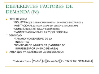DIEFERENTES FACTORES DE
DEMANDA (Fd)
TIPO DE ZONA
*INDUSTRIAL(DE 0.6 EN BOMBAS HASTA 1 EN HORNOS ELECTRICOS )
*HABITACIONAL (0.4 PARA CASAS SIN CLIMA Y 0.55 CON CLIMA)
*COMERCIO(0.45 SIN CLIMA Y 0.6 CON CLIMA)
*PANADERIAS HASTA EL 0.7 Y COLEGIOS 0.4
* DENSIDAD
*TAMANO Y/O DENSIDAD DE LA
INDUSTRIA
*DENSIDAD DE INMUEBLES (CANTIDAD DE
INMUEBLESPOR UNIDAD DE AREA)
AREA QUE VA ABASTECER LA SUBESTACION
( )( )( )( )DEMANDADEFACTORDensidadRadioonPsubestaci π2
=
 