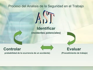 Modelos de seguridad industrial - Análisis Seguridad en el Trabajo | PPT