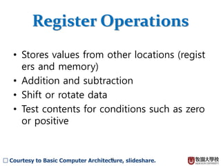 13
Register Operations
• Stores values from other locations (regist
ers and memory)
• Addition and subtraction
• Shift or rotate data
• Test contents for conditions such as zero
or positive
□ Courtesy to Basic Computer Architecture, slideshare.
 