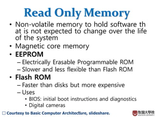 22
Read Only Memory
• Non-volatile memory to hold software th
at is not expected to change over the life
of the system
• Magnetic core memory
• EEPROM
– Electrically Erasable Programmable ROM
– Slower and less flexible than Flash ROM
• Flash ROM
– Faster than disks but more expensive
– Uses
• BIOS: initial boot instructions and diagnostics
• Digital cameras
□ Courtesy to Basic Computer Architecture, slideshare.
 