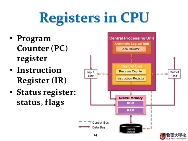 computer architecture